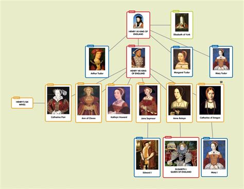 tudor family tree.